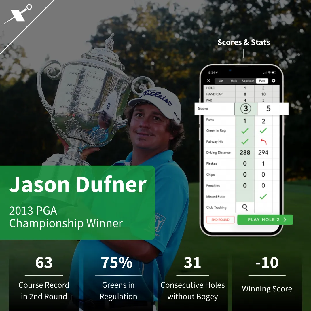 GLX Jason Dufner Highlights — GolfLogix case study